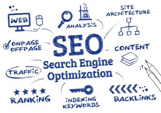 Marketing Solutions Technology Digital Marketing and SEO