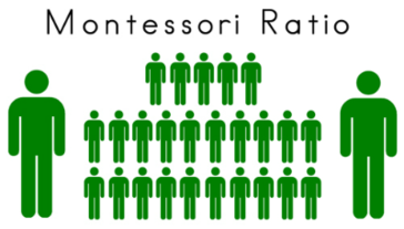 the student teacher ratio in the Montessori classroom