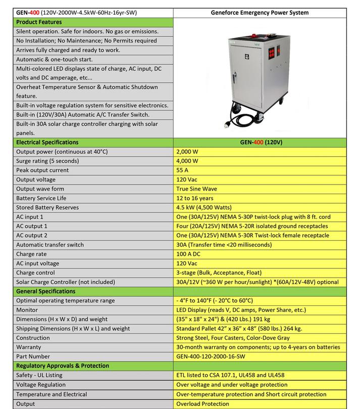 Geneforce Emergency Power System GEN-400 Spec sheet