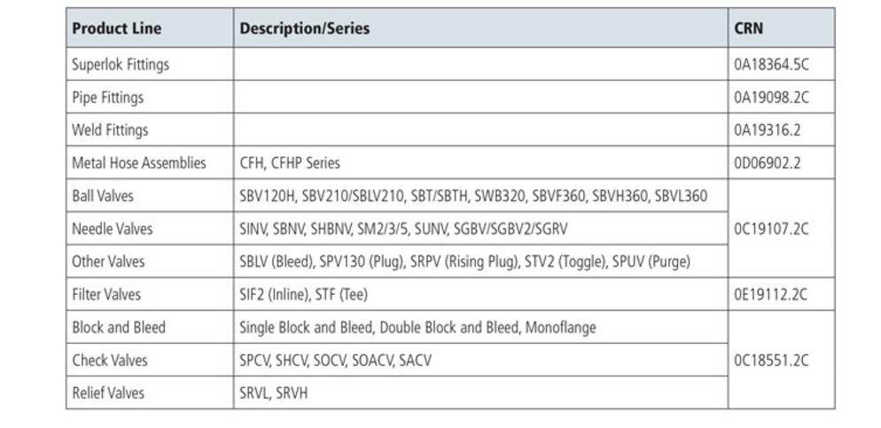 superlok-crn-canadian-registration-numbers