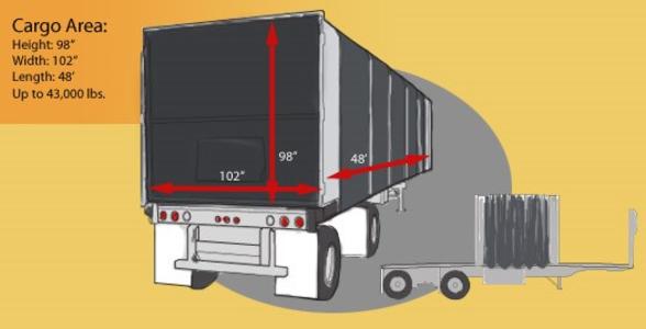 conestoga-trailers