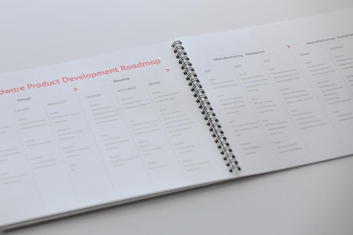 graphic design printed media booklet