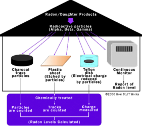 radon sensors