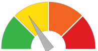 Credit / FICO Score Gauge