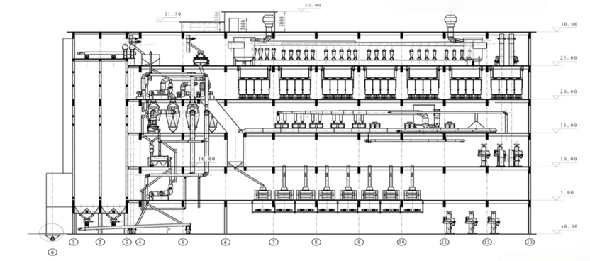 500t wheat milling plant processing flow chart