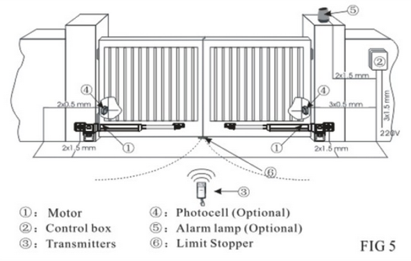 Installation for electric door operator