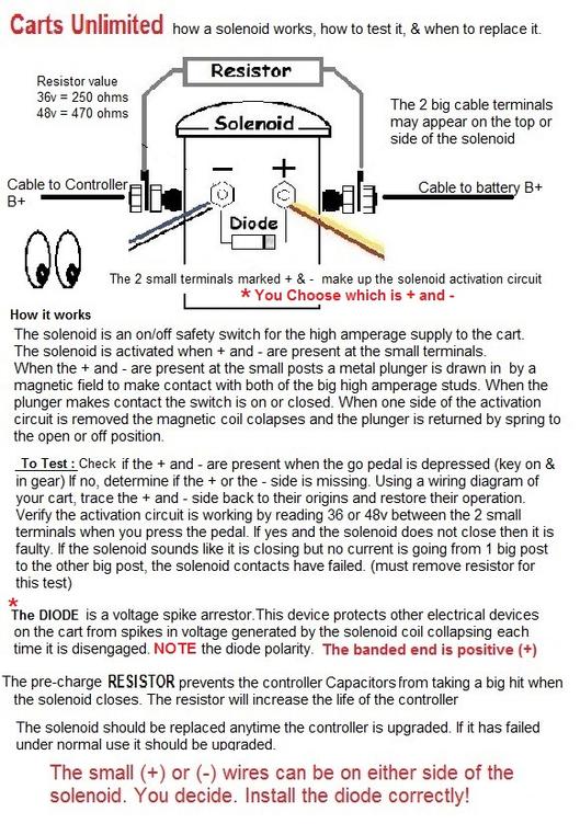 Golf cart troubleshooting guide