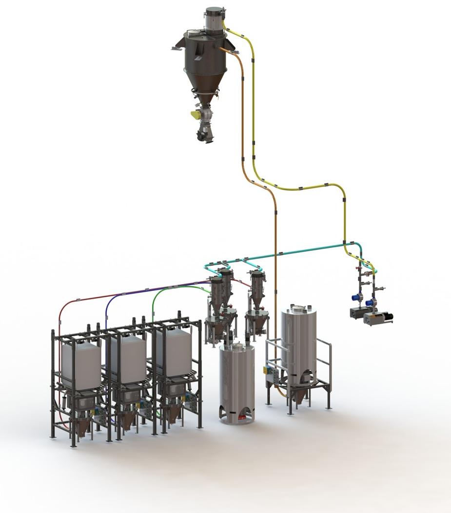 Pneumatic Conveying Systems PVS Process Equipment