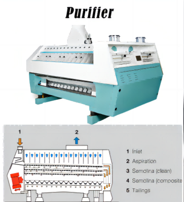 Purifier 150t/24h Automatic Wheat Mill ​
