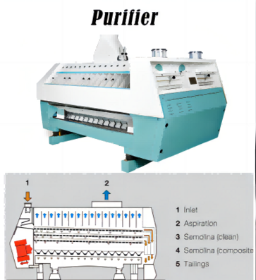 300t wheat flour milling machine purifier