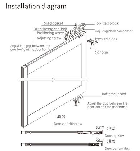 Concealed auto swing door installation