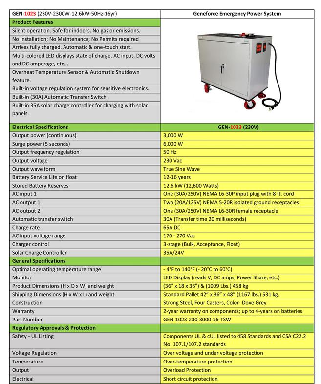 Geneforce Emergency Power System