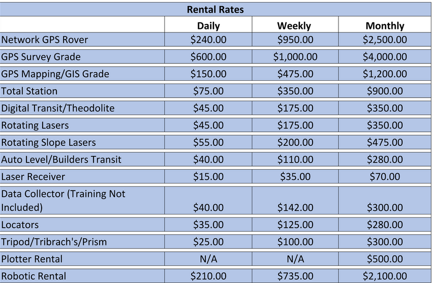 Rental Rates