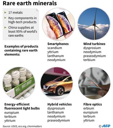 News about rare earth minerals at www.dawn.com