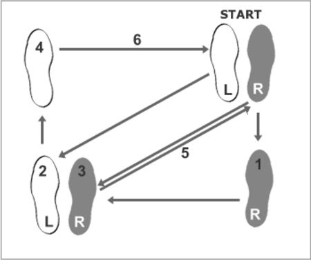 Staten Island Ballroom Dancers - Basic Steps Rumba