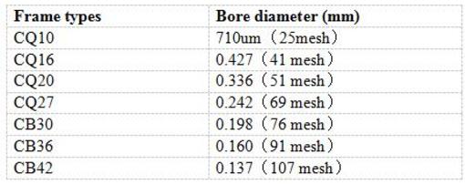 The technical data and diagram of ST114C flour checking sieve for maize mill machine