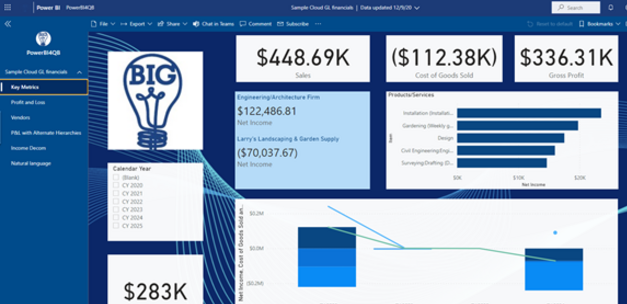 Power BI Template