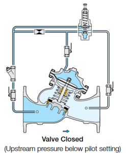 The Valve Agency - Control Valves