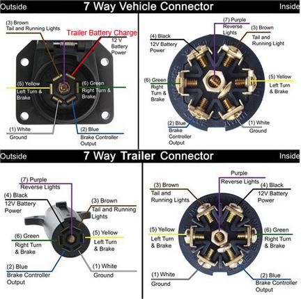 Top Shelf Trailers - Dump Trailer Troubleshooting, Dump Trailer Sales