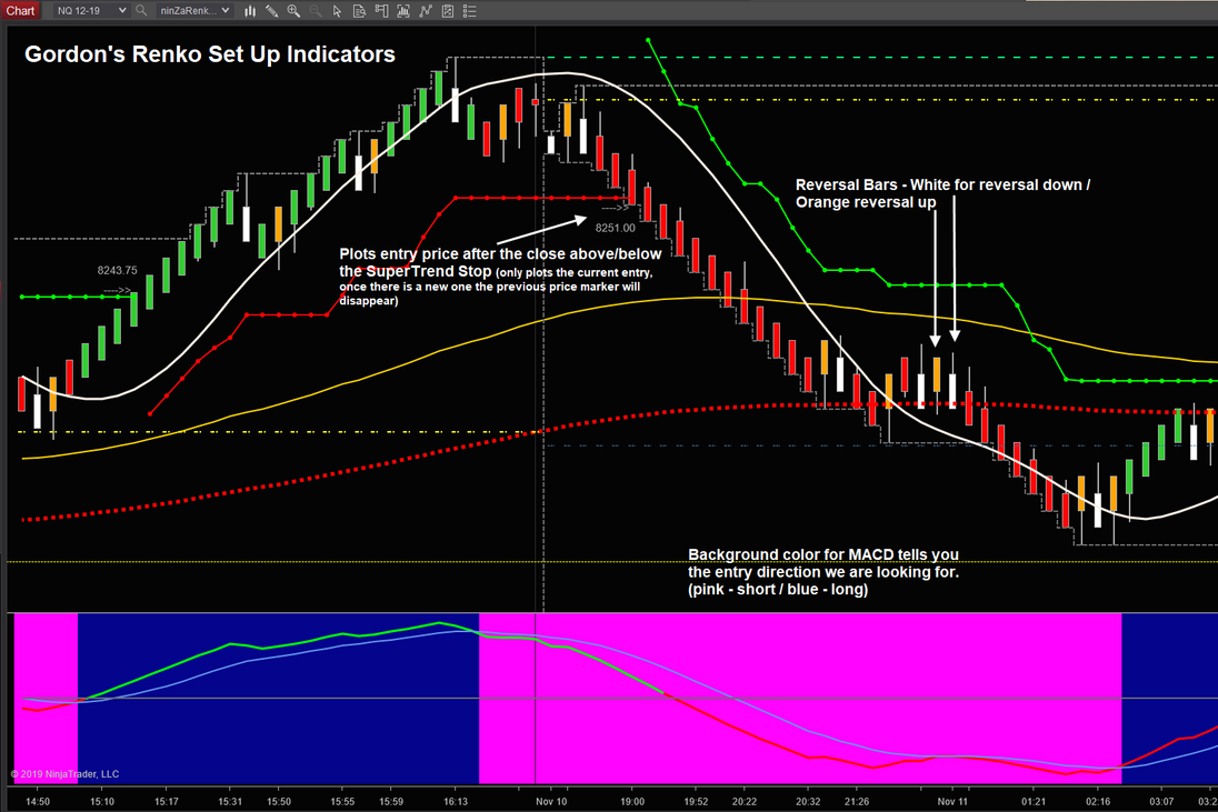 gordon-s-ninjatrader-8-renko-indicators