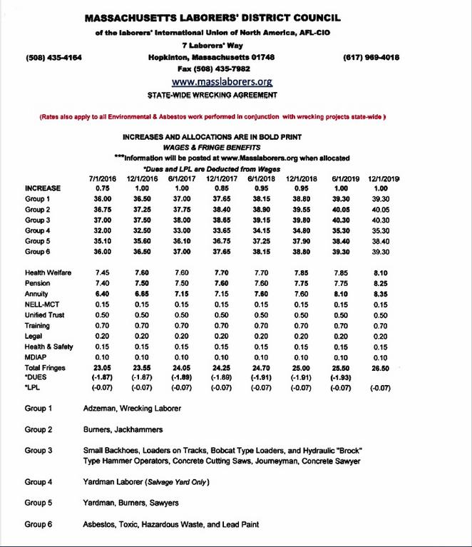 rate-sheet