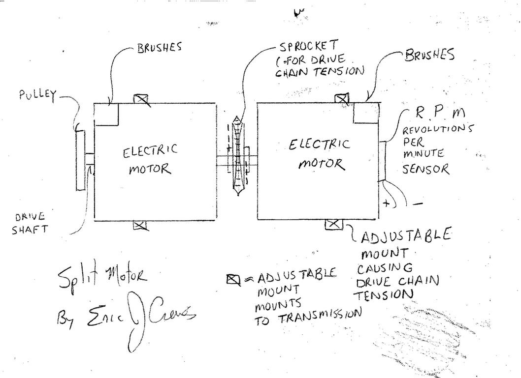 Split Motor