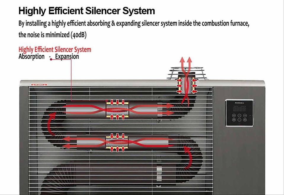 AIRREX INFRARED HEATER