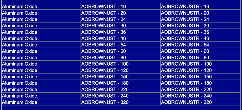 Products and Part Numbers 2