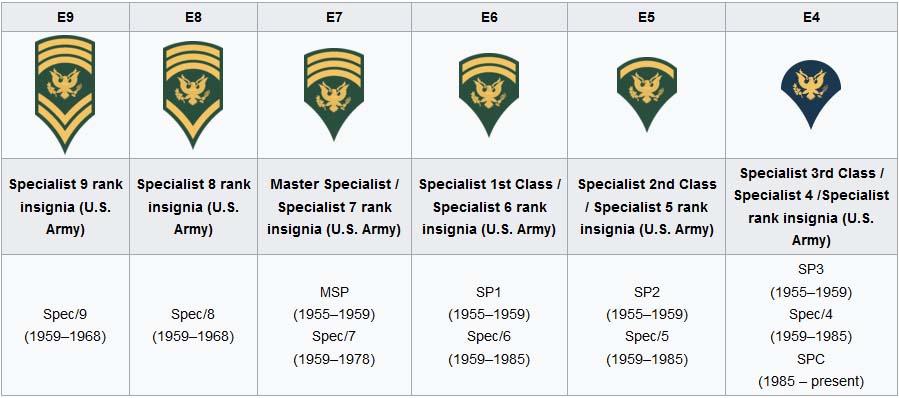 us army specialist ranks