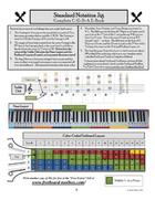 seeing tenor guitar CGDA on piano