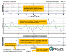 Radon Gas Testing Reports
