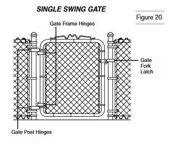 hanging single gate