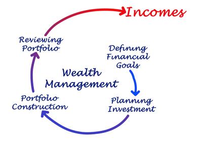 Wealth Management