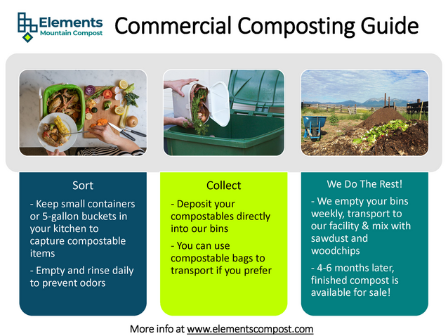Commercial Composting Guide