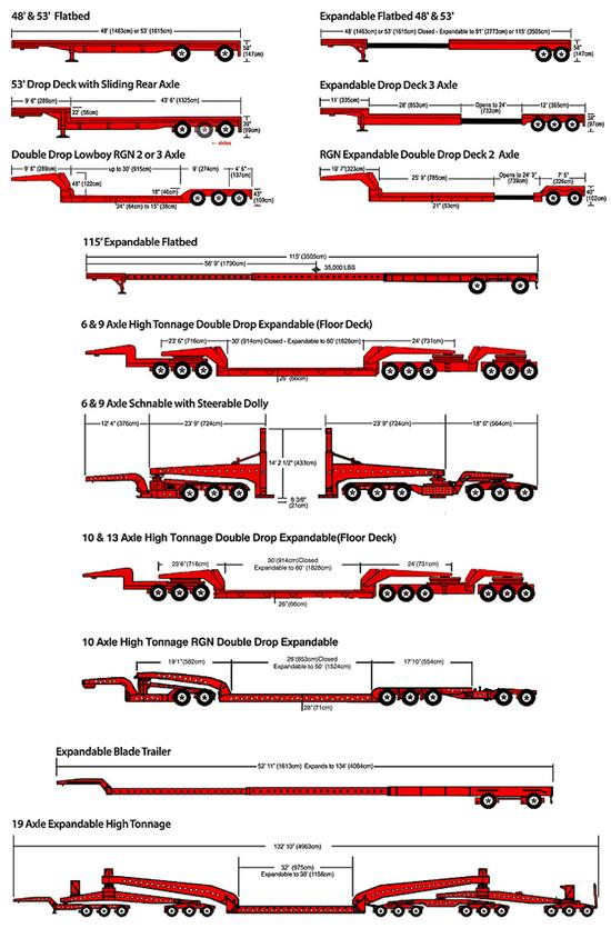 Flatbeds Heavy Haul Over Dimensional weight height width permit