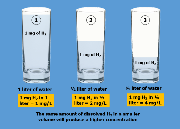 H2 Sciences PPM Example 3