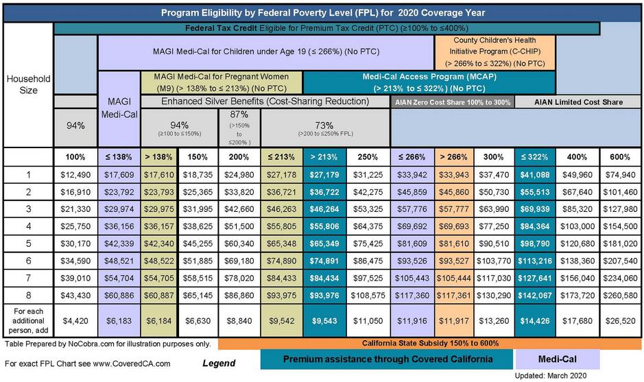 Do I Qualify for a Subsidy?