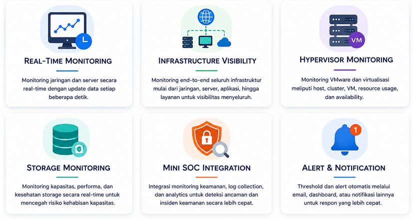 HypernetGraph network monitoring dashboard