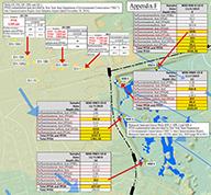 South Fork Wind PFAS