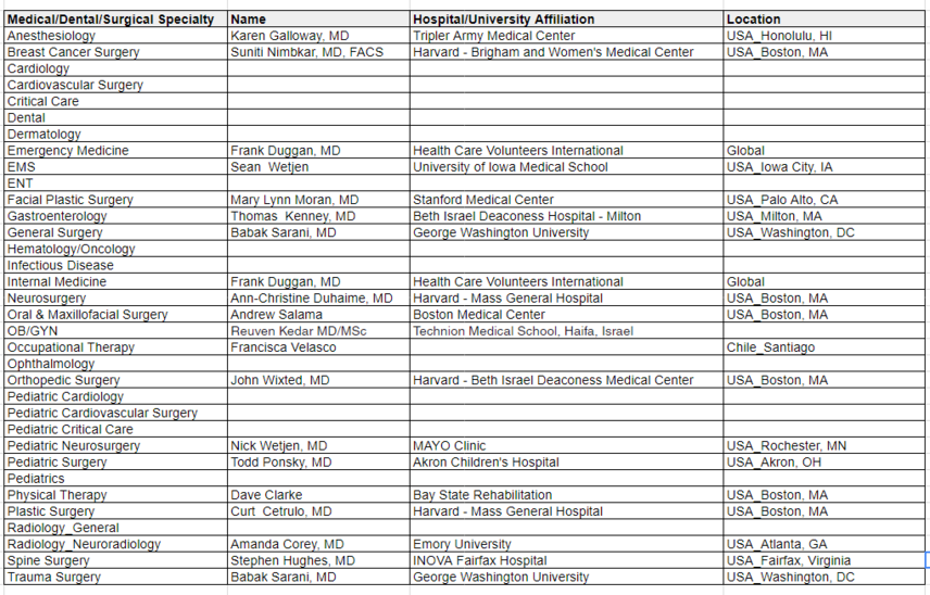 medical advisory board salary