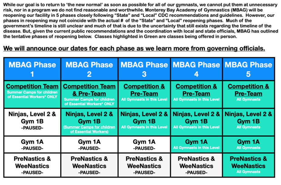 Phases Of Reopening Covid 19