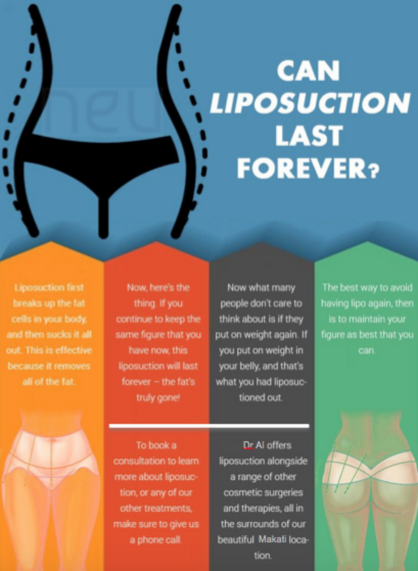 Liposuction FAQ