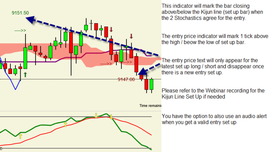 TIS_Ichimoku