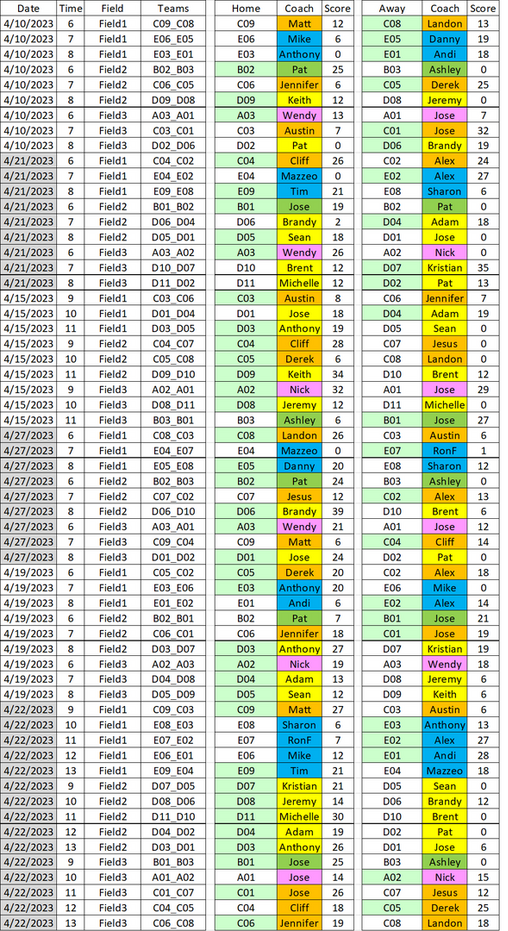 Standings