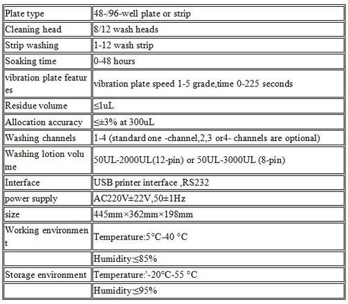 technical data and diagram of Aflatoxin enzyme labeling for maize mill machine