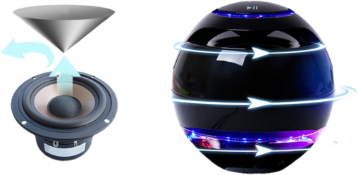 MAGICAL LEVITATING BLUETOOTH SOUND SYSTEM