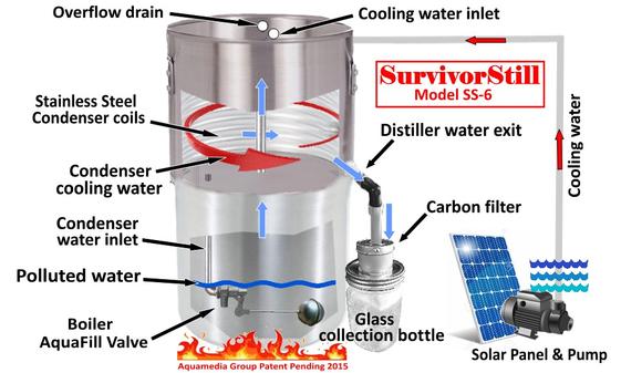 /day Electric vs Non-Electric Water Distillers SurvivorStill Automatic 18-gal 