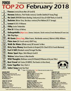 Top 20 February 2018