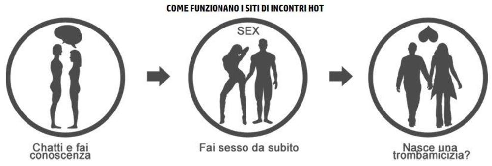 siti incontri sesso