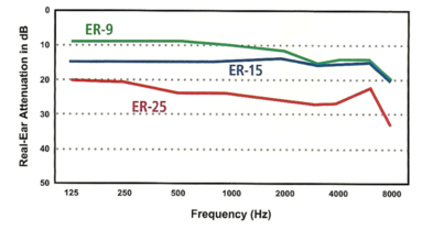 ER-Filters-Attenuation-Chart.png
